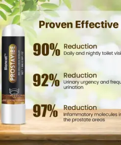 Biancat™ ProstaVibe Rapid Relief Male Vitality Inhaler