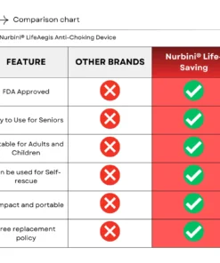 Nurbini® Life-Saving Anti-Choking Device